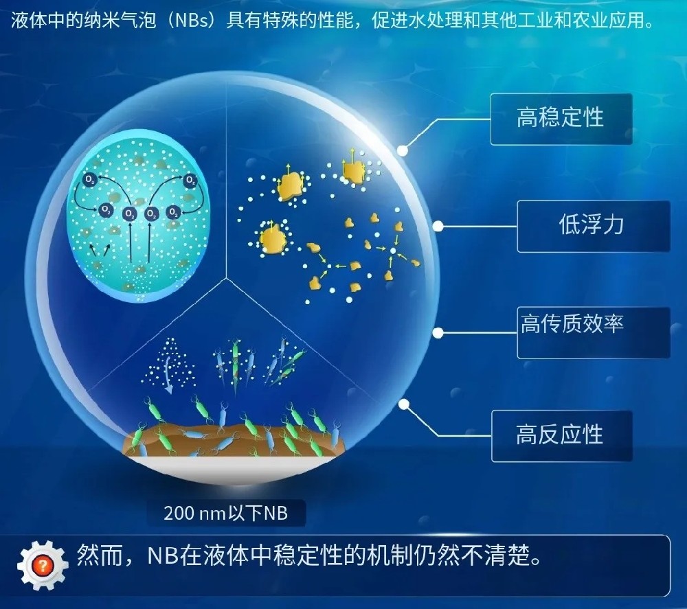 微納米氣泡特性三：時(shí)間、溫度、攪拌對(duì)納米氣泡參數(shù)的影響